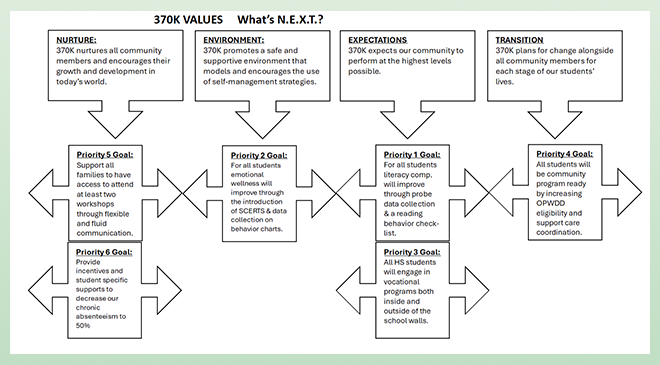 370 Values